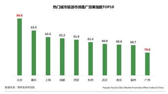 华山经济效应：辐射周边带动的不仅仅是GDP