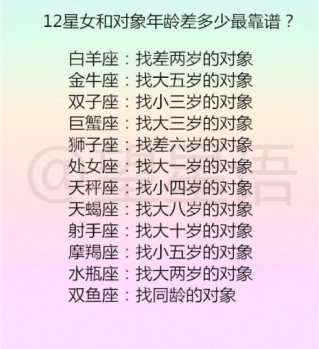 十二生肖搞对象年龄差排行榜