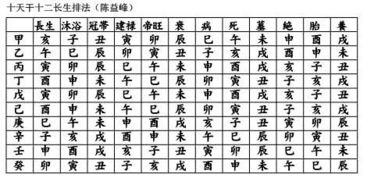 风水中的十二长生水法,风水中的十二长生水法