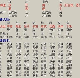 如何通过八字判断一个人一生的吉凶祸福？
