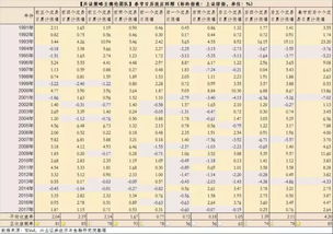 黄历中的社和合账分别指什么？