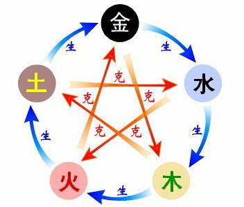 庚寅日出生的人，在壬申日该如何根据五行穿衣搭配？
