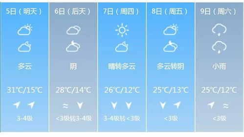 明天阴阳五行穿衣预报显示会阴天吗？