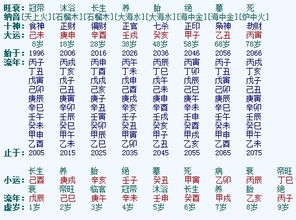 八字中我克者是否为喜用神？