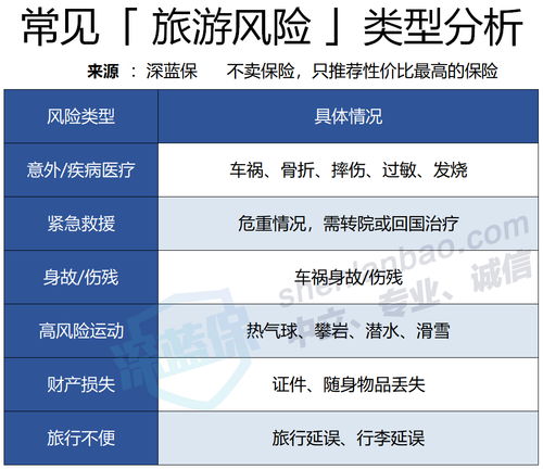 一、常见的旅游险购买渠道