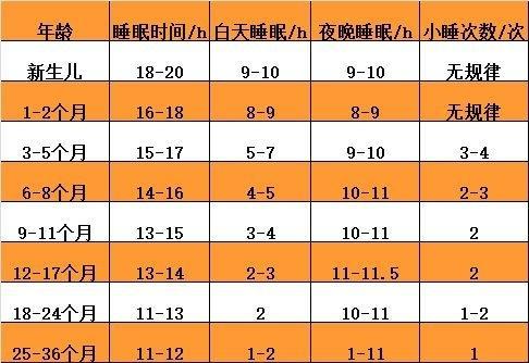一、 前言：奶名的魔力到底有更多“神奇”