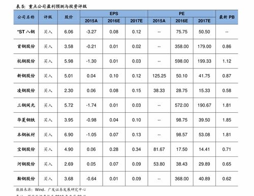 1、 门票标准价