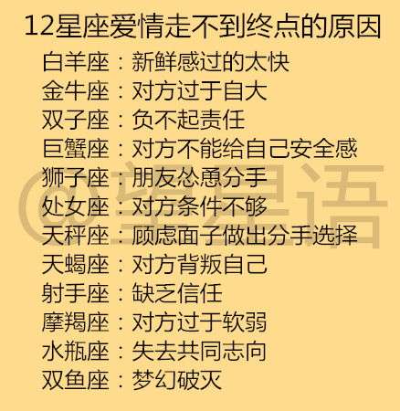 当代年轻人的星座恋爱观