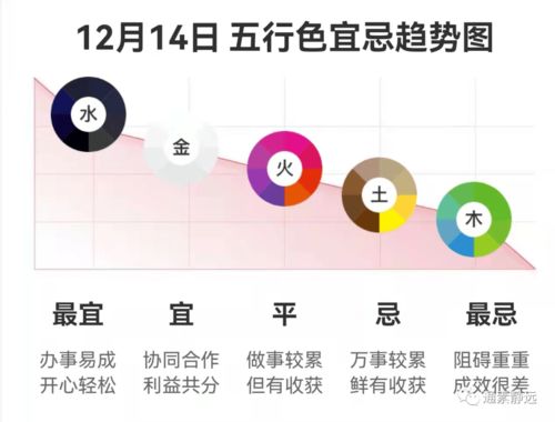 12月28日五行穿衣搭配有什么建议？