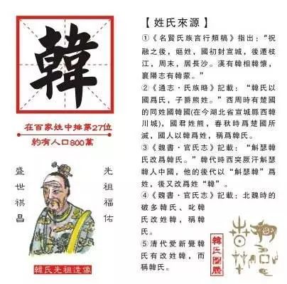 了解韩姓的历史持续发展文化底蕴背景
