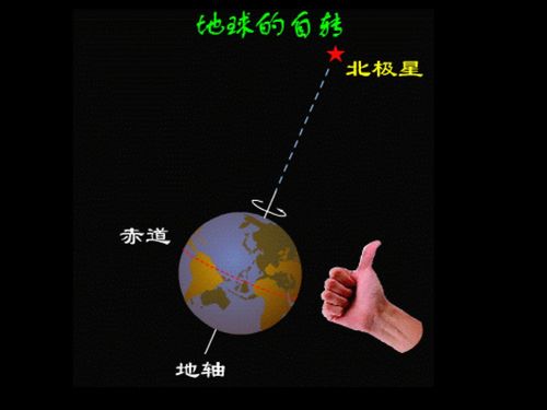 地球为啥转个不停？这事真让人头大！