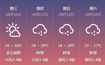 热到冒烟的三伏天，搞钱就趁现在！