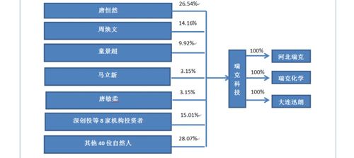 风水布局提议（纯属娱乐活动）