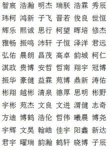 不要再纠结了！3步教你选出最适合你家宝贝的超级带感名