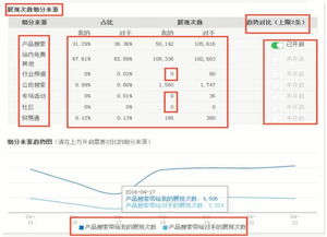 贵州那个什么会的故事