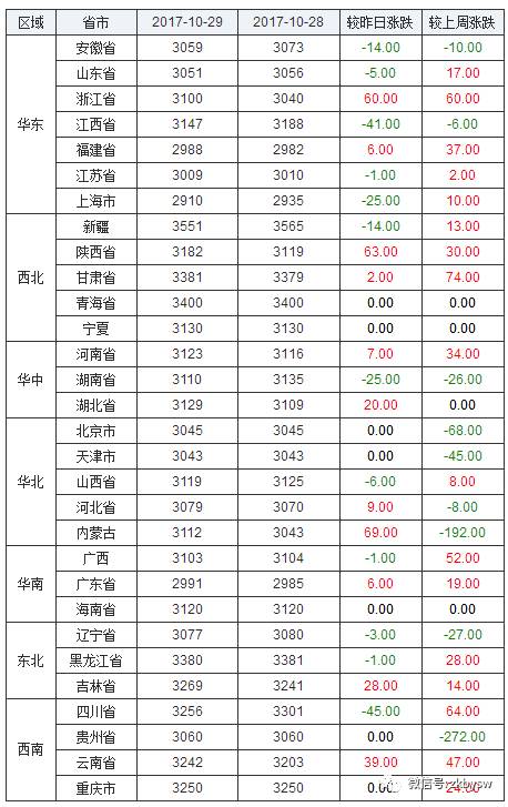2017年10月9日黄历和10月22日黄历分别有哪些宜忌？
