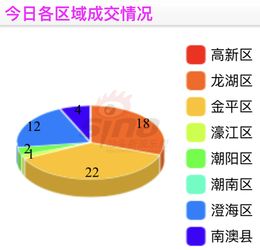 噪音与混乱：城市生活的BGM