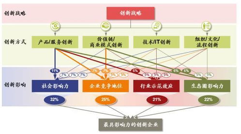 一、  结合五行，寻找看不懂的元素