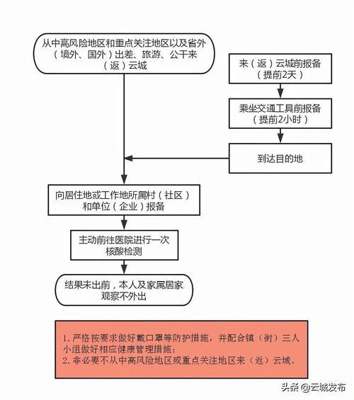 疫情下的出行困境