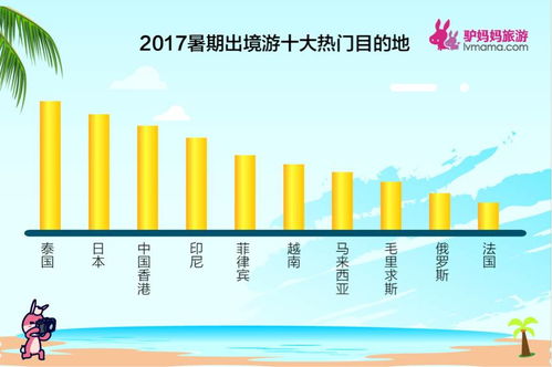 消费升级：游客们都在玩什么？