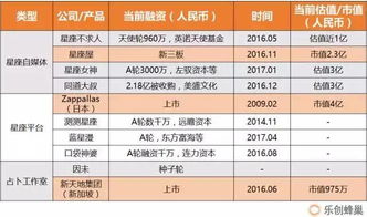 三较大星座的命运解析表格