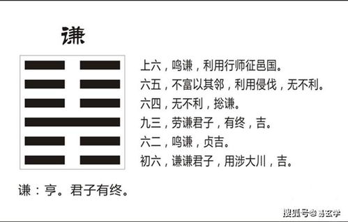 三、 上经的六个神经病章节