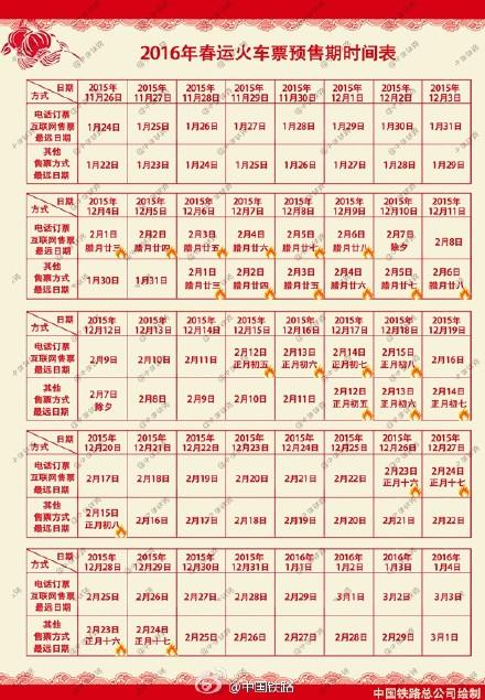 数据对比：2025年春运期间，  石家庄到南京/上海票价浮动实录