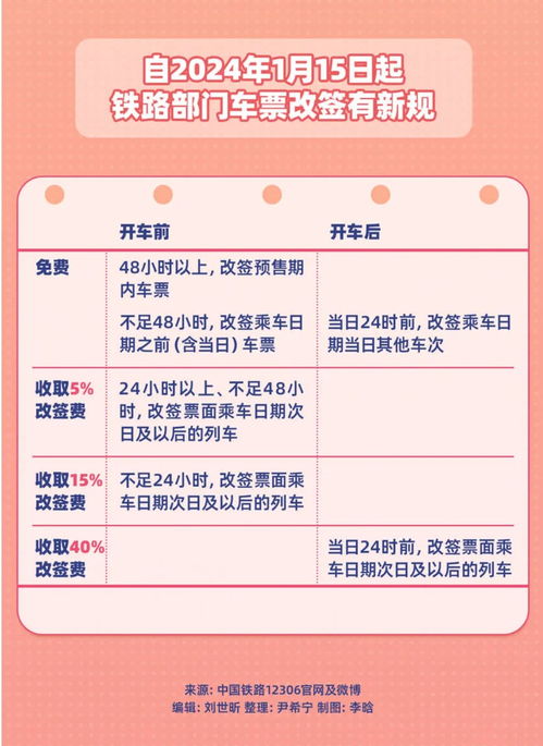 48小时魔咒背后的猫腻