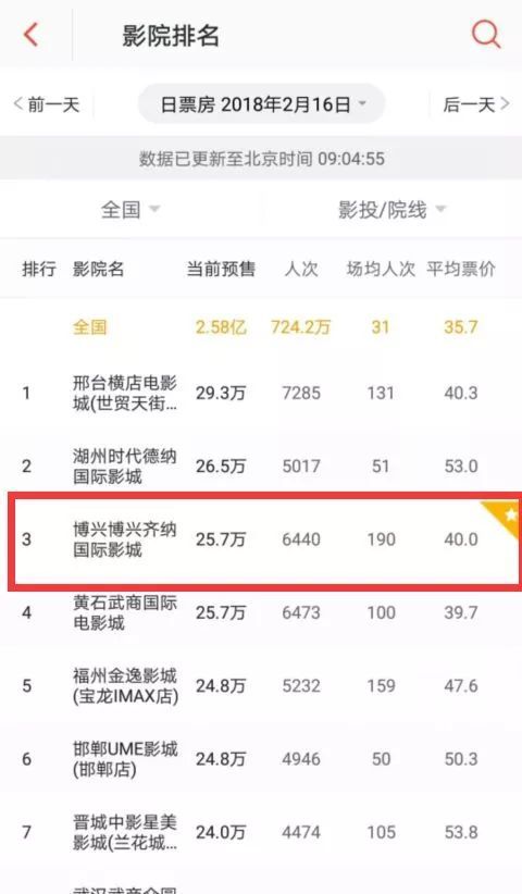天气玄学：下雨天去更省钱