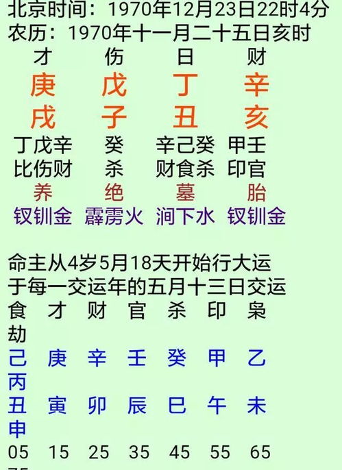 八字官杀旺为忌的女命，哪些流年容易怀孕？