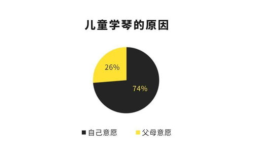 3. 用地理或地域特色定位