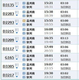 旅运之谜：从广州到泉州的迁徙