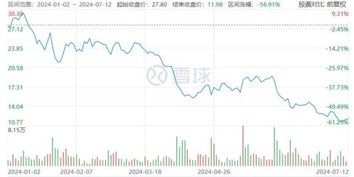 东方甄选直播带货， 引发关注