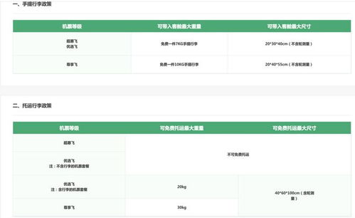 二、国际航线行李限额