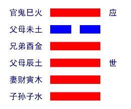 噪音1：别忘了——星盘不是占卜板，只是灵魂地图！