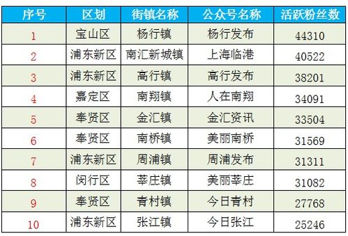 餐饮：路边摊才是真谛!避开网红店!