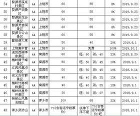 关西围门票避雷指南：一个被坑4次的倒霉蛋的血泪史