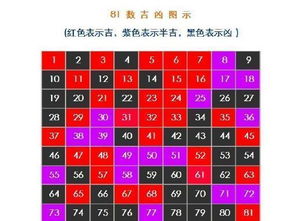 一、 名字算命到底准不准？看完你就懂了