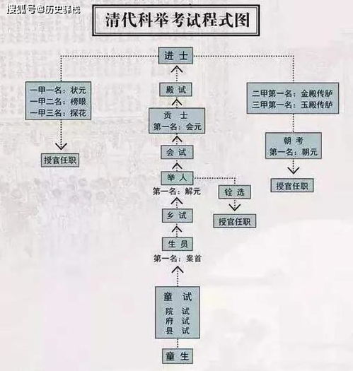 四、 六亲合婚：家族关系对婚姻的影响 (古时候讲究门当户对)