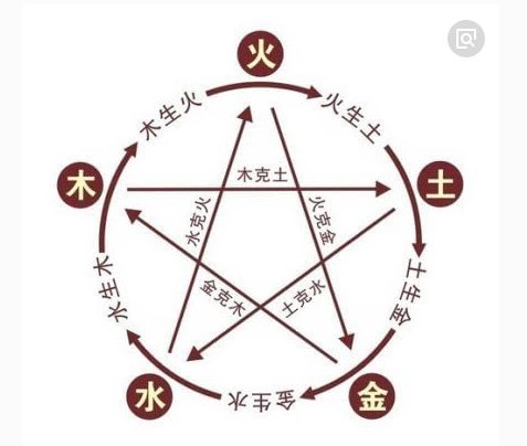 八字命理能否形成涵盖宇宙演化全貌的完整模型图？