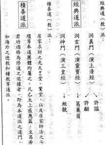 道教各派,道教几大派别