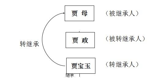 五、 算命的那些猫腻