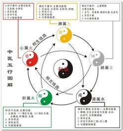不同行业优选日期——随意挑挑拣拣