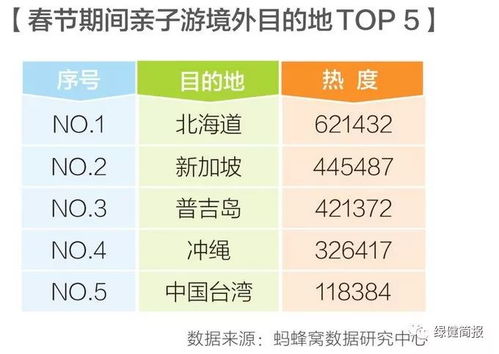 必备装备清单（别忘了）