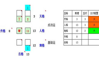 三才配置：天、 人、地合成“太极”