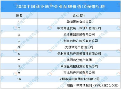 四、 地域特色型命名 — 把城区写进字里行间