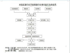 2.1 拍照留证据材料（但别拍太更多）