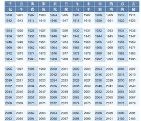 2. 面相性格反推法——脸上的故事