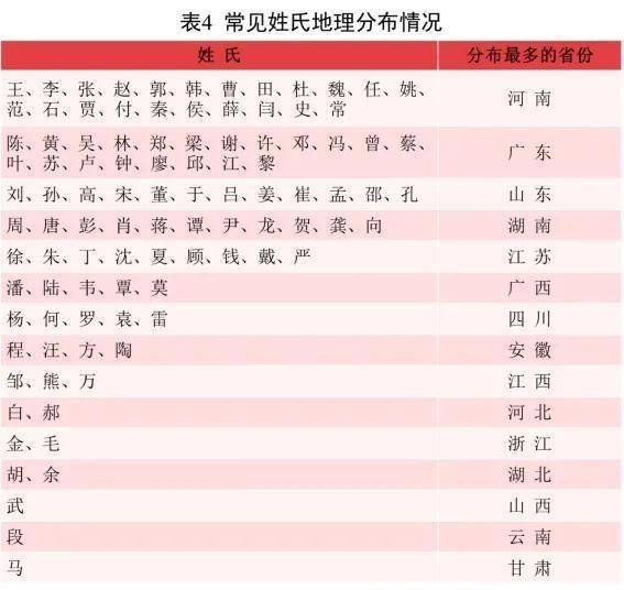三、 爆款名字表格（请自行甩掉不合胃口的）