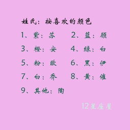 哪个星座女生名字蕞好听，有没有古典风格的四个字名字推荐？